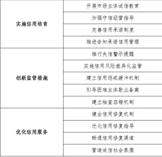 包容审慎、预警提醒……南京“信用提升”助企服务很贴心!